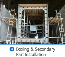 4.Boxing & Secondary Part Installation