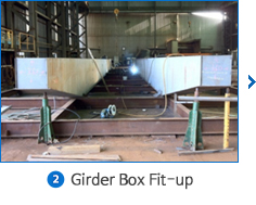 2.Girder Box Fit-up